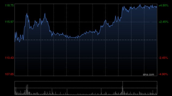 金风资本 交银国际：上调康方生物目标价至140港元 维持“买入”评级