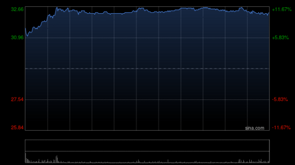 路易泽 交银国际：蔚来-SW边际改善股价迎短期反弹机会 维持“买入”评级