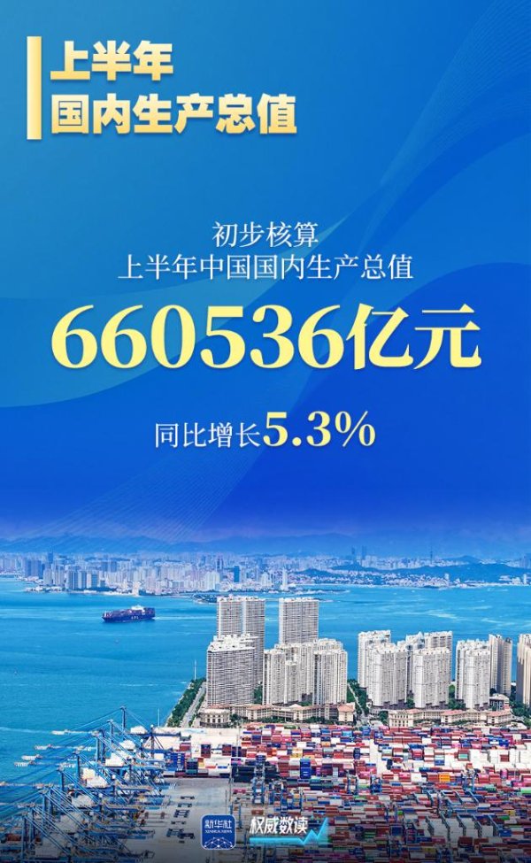 优配合伙人 权威数读丨这四句话，准确解读上半年经济5.3%内涵