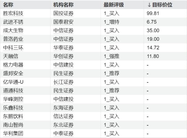 第一资本 香港警方：黄金盗窃案已有11人被捕 失窃黄金全数追回